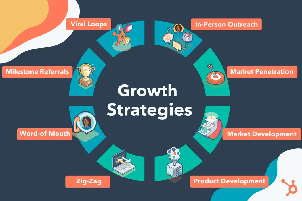 Strategic Planning and Business Growth